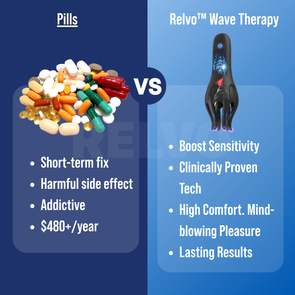 Relvo™ Wave Therapy Pro