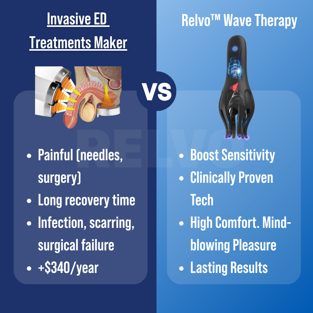 Relvo™ Wave Therapy Pro