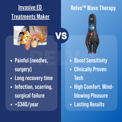 Relvo™ Wave Therapy Pro
