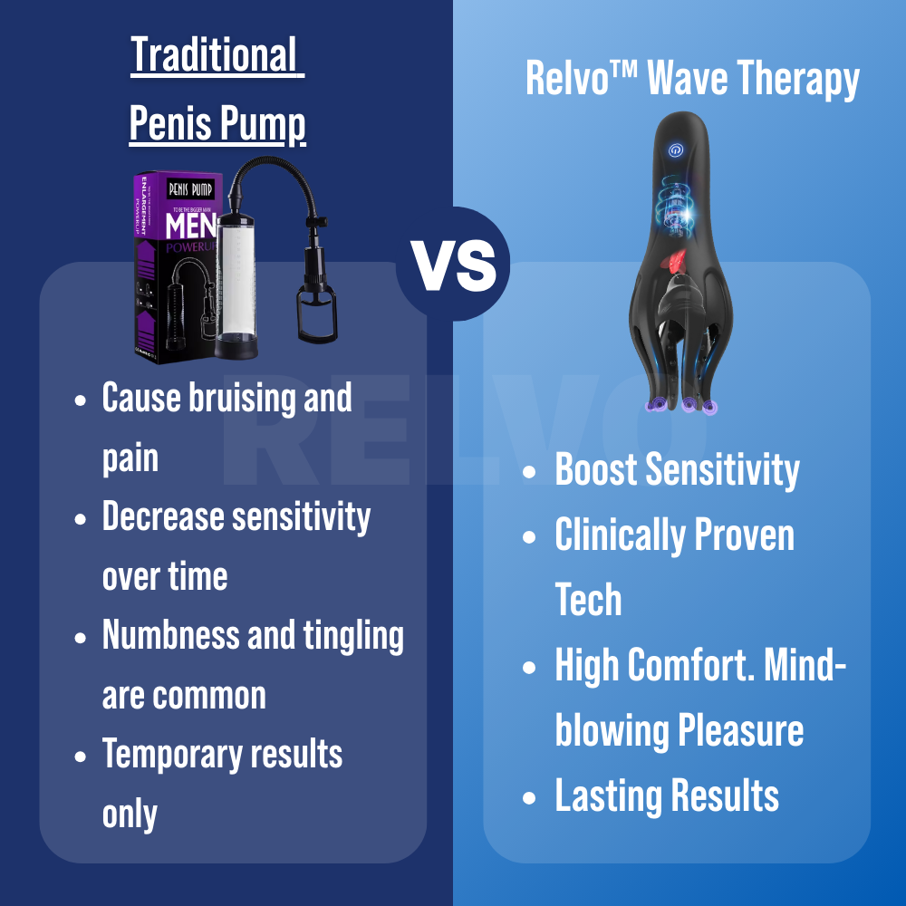 Relvo™ Wave Therapy Pro