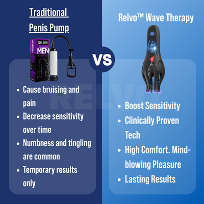 Relvo™ Wave Therapy Pro